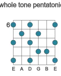 Guitar scale for whole tone pentatonic in position 6